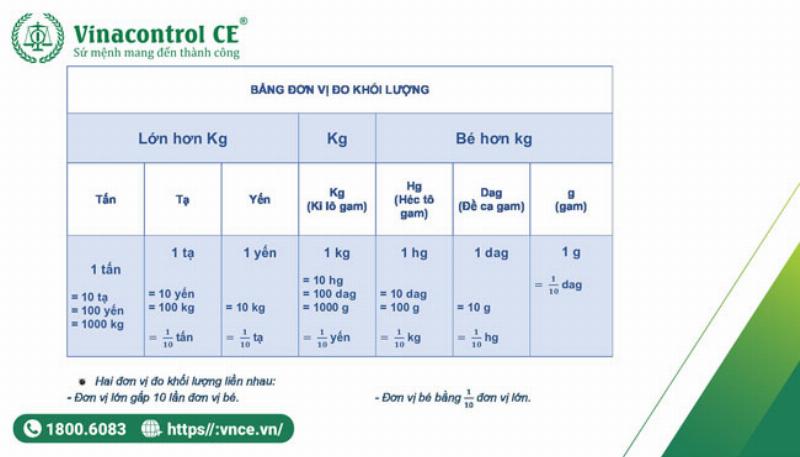Hinh anh cai can dien tu dung de do khoi luong bang kilogram va gram