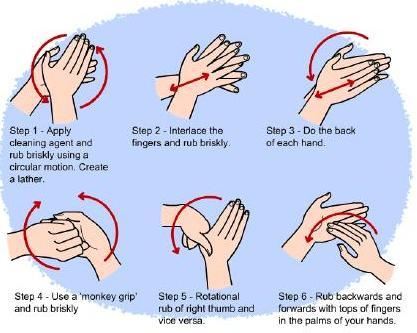Hình ảnh minh họa tầm quan trọng của việc rửa tay đúng cách với nước rửa tay Lifebuoy để bảo vệ sức khỏe