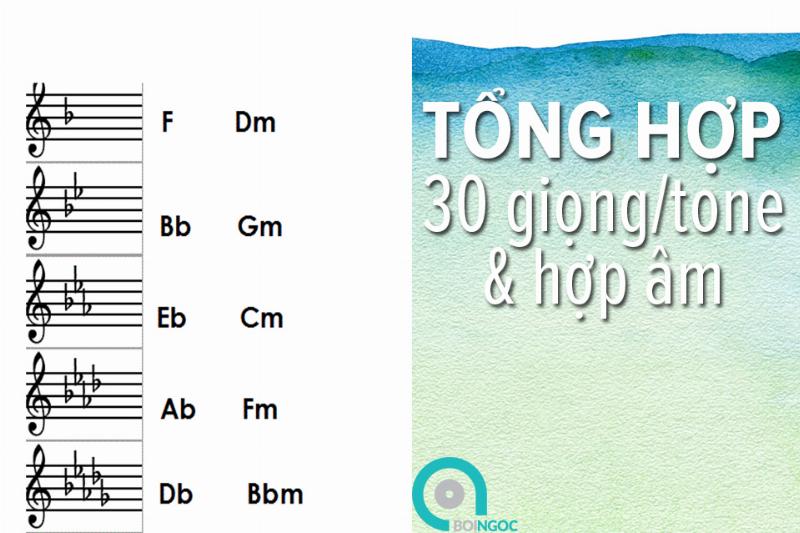 hinh anh minh hoa tone trong am nhac cac not nhac tren khuong nhac