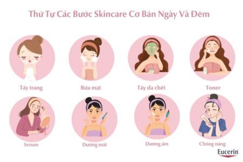 Infographic minh họa quy trình chăm sóc da khô đầy đủ các bước từ tẩy trang, sữa rửa mặt, toner, serum, kem dưỡng, chống nắng